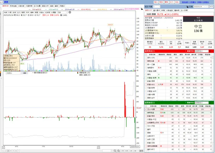 vocus|新世代的創作平台