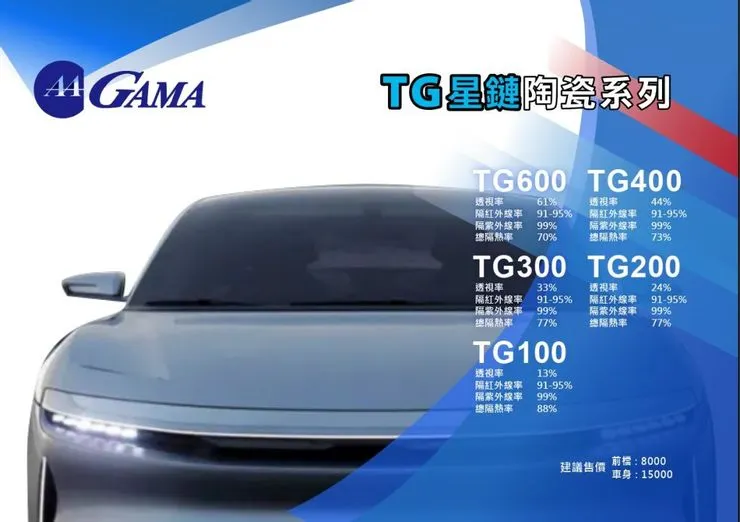 GAMA 星鏈隔熱紙