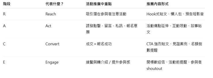 為什麼要用 RACE？