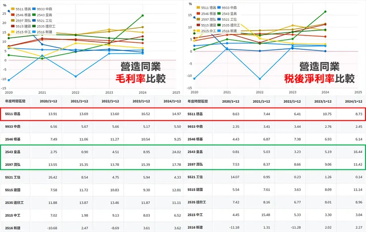 資料來源:財報狗