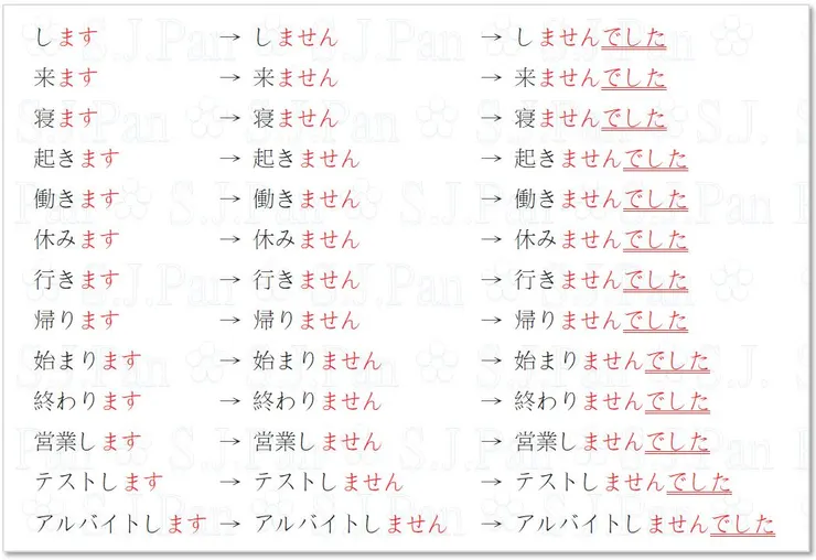 要先變成否定形再變成過去形喔！
