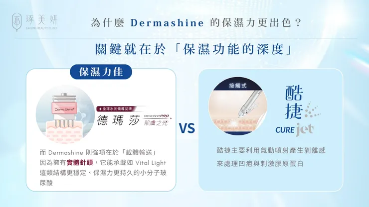 解鎖極致 Glass Skin(玻璃鏡面肌)！Dermashine 有針水光深層灌注，不只修復毛孔，更讓肌膚「自帶水分」