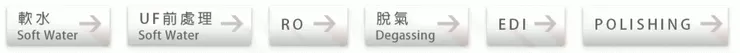 資料來源:金棠科技