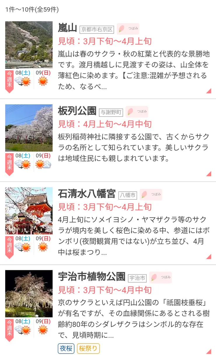 各景點介紹與開花狀況