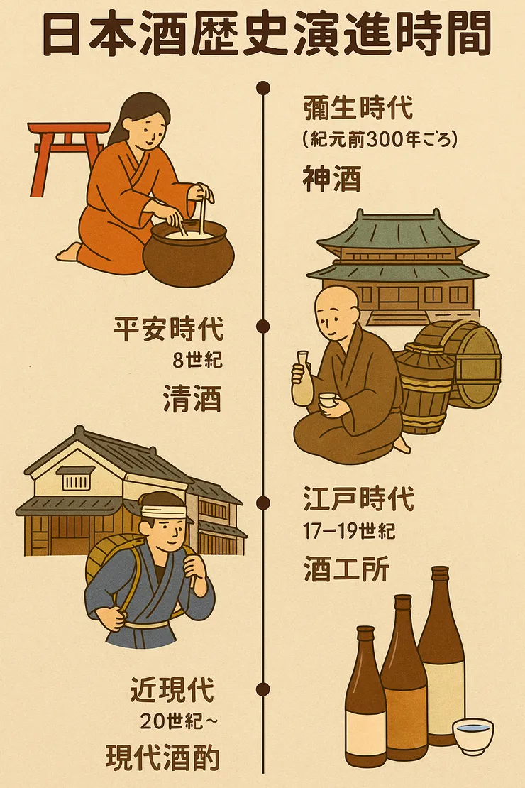 日本酒的起源與歷史：從稻米信仰到國民之酒