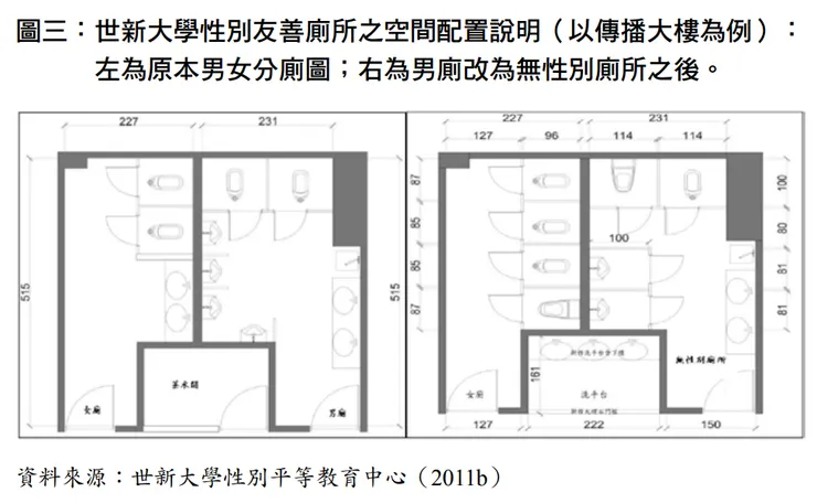 世新大學的廁所。圖片擷取自參考文獻2
