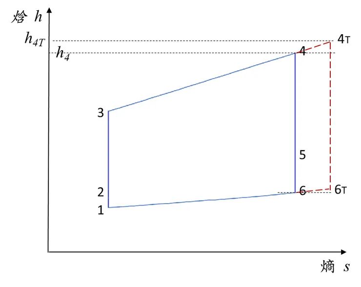 圖5. 提高燃燒溫度