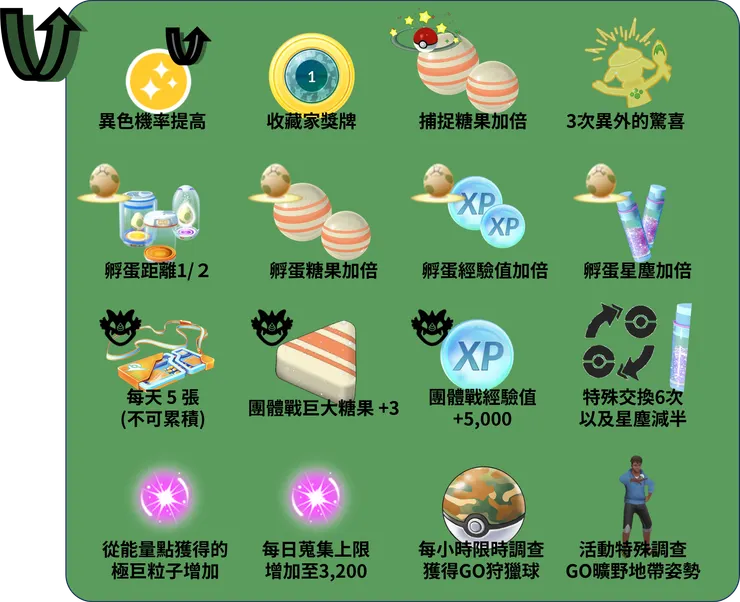 曠野地帶 付費獎勵加碼