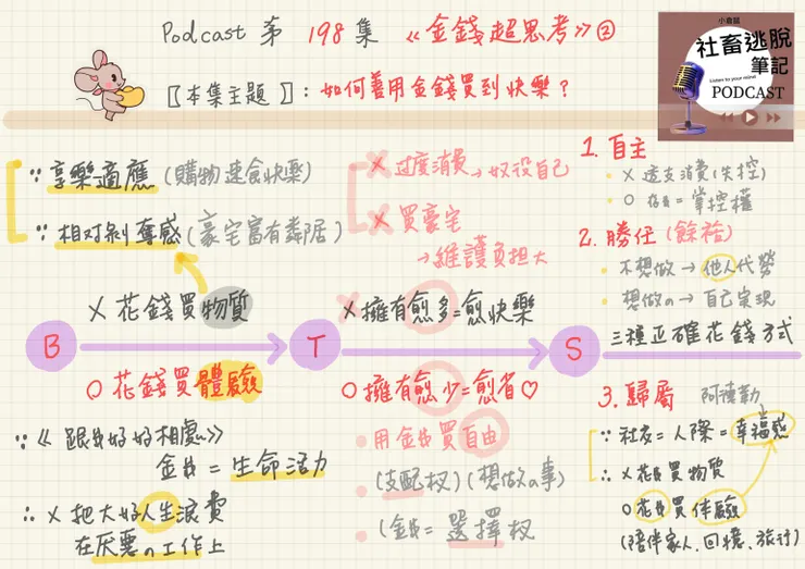 EP197-金錢超思考1