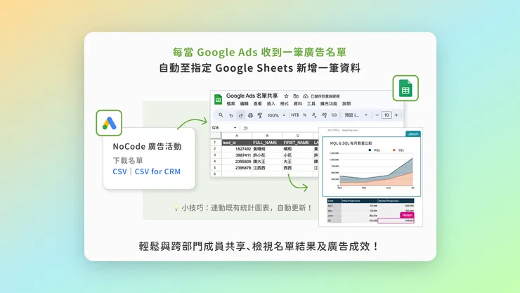 自動化匯出 Google 廣告名單情境示意