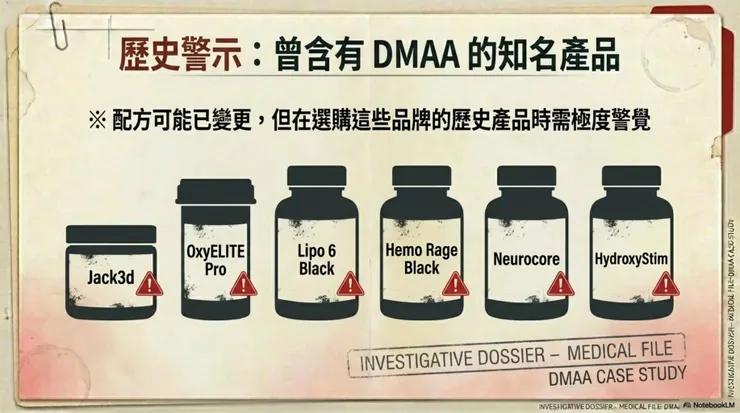 過去常被點名/檢出含DMAA的產品