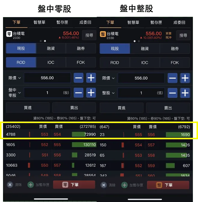 零股交易投資陷阱注意事項:與整張價格差異