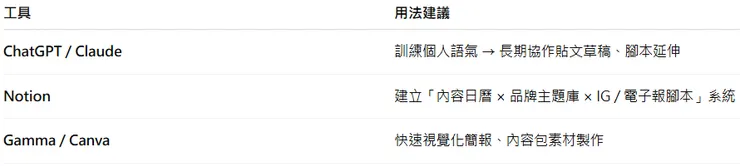 我常用的工具與搭配方式