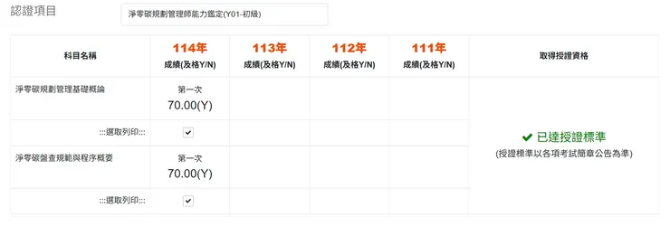 剛好壓在合格線的成績