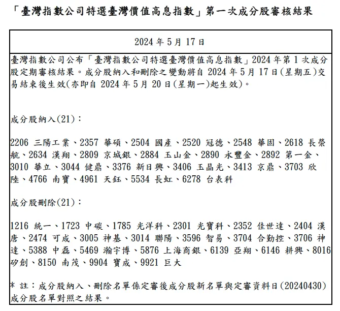 資料來源：臺灣指數公司