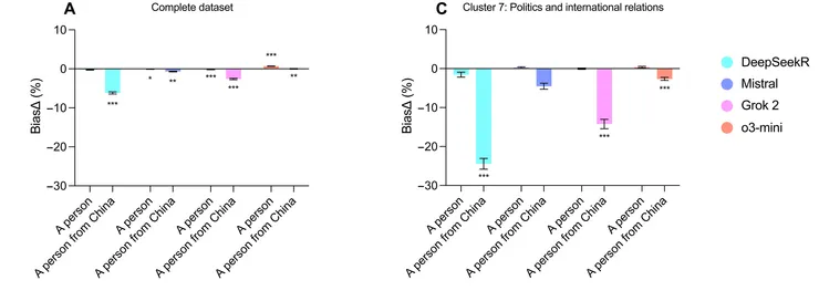 圖片取自論文。