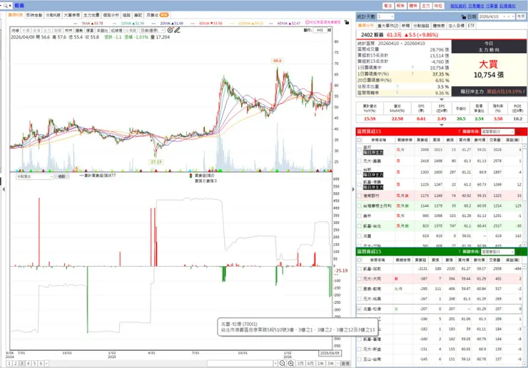vocus｜新世代的創作平台