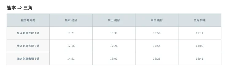 去程(資料來源:官網)