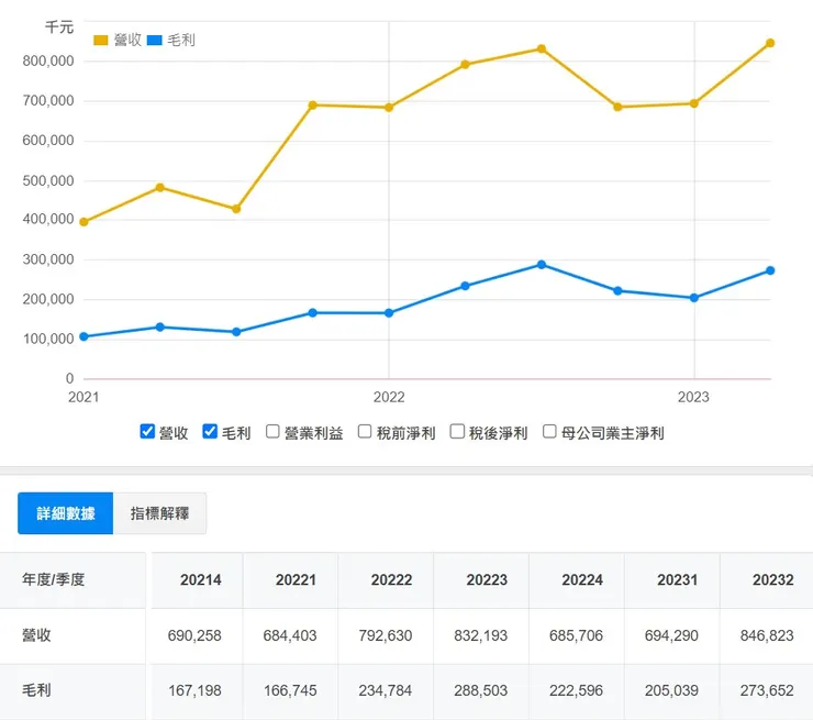 永新季報;來源:財報狗