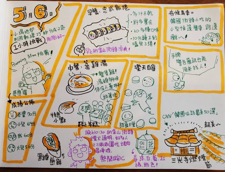 圖解釜山旅行筆記