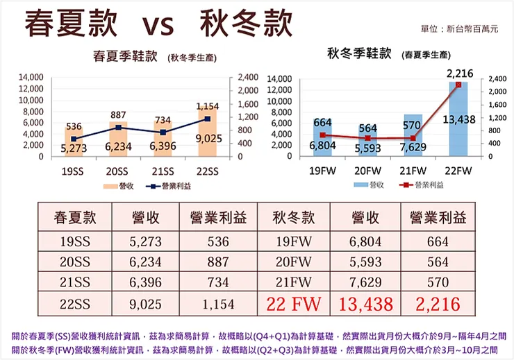 資料來源：鈺齊-KY法說會簡報