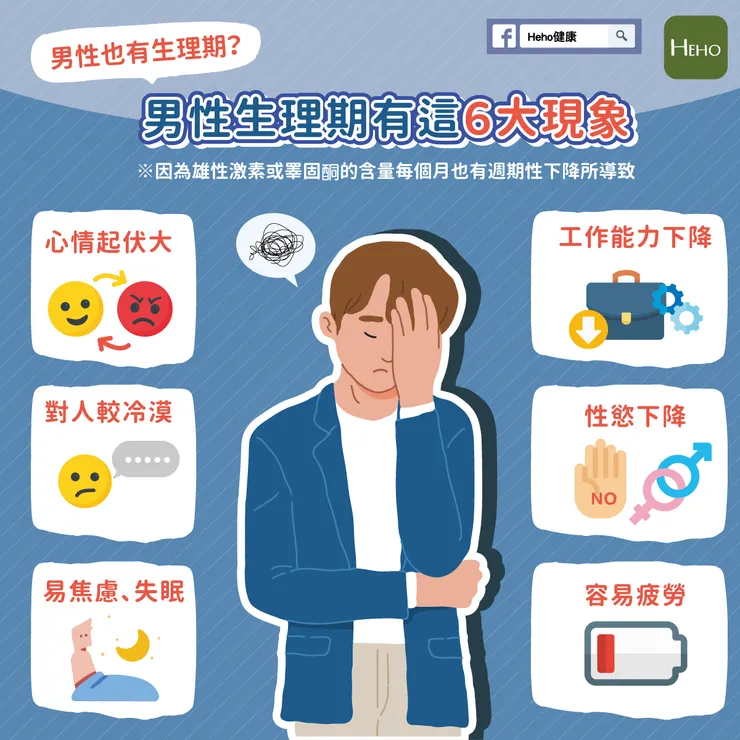 男性生理期有這 6 大現象