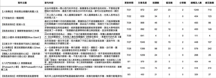 vocus｜新世代的創作平台