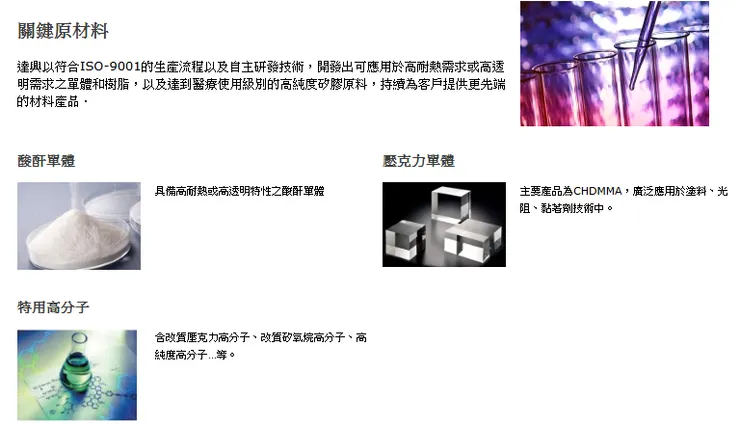 資料來源:達興材料