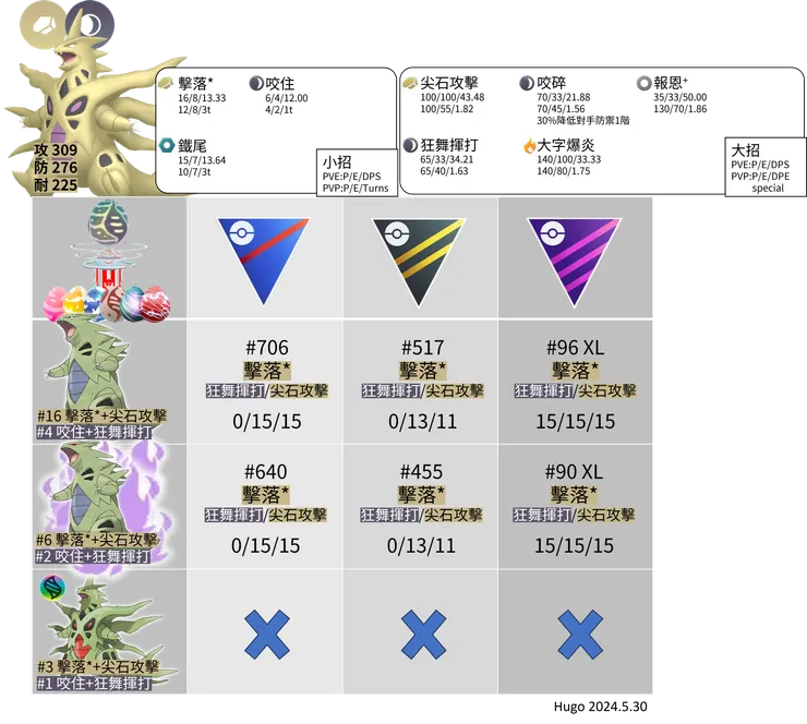 超級班基拉斯推薦招式