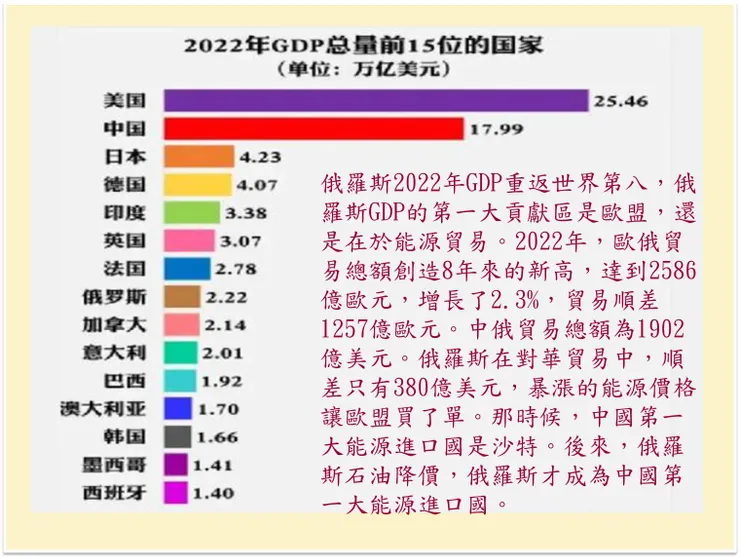 (圖片來源：俄羅斯GDP重返世界第八，意味著什麼？)
