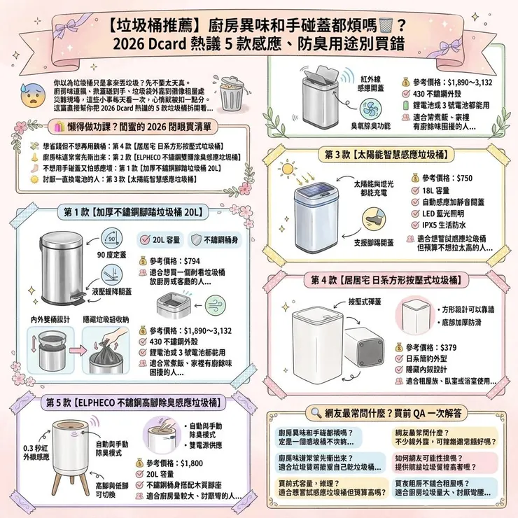 【垃圾桶推薦】廚房異味和手碰蓋都煩嗎 🗑️？2026 Dcard 熱議 5 款感應、防臭用途別買錯