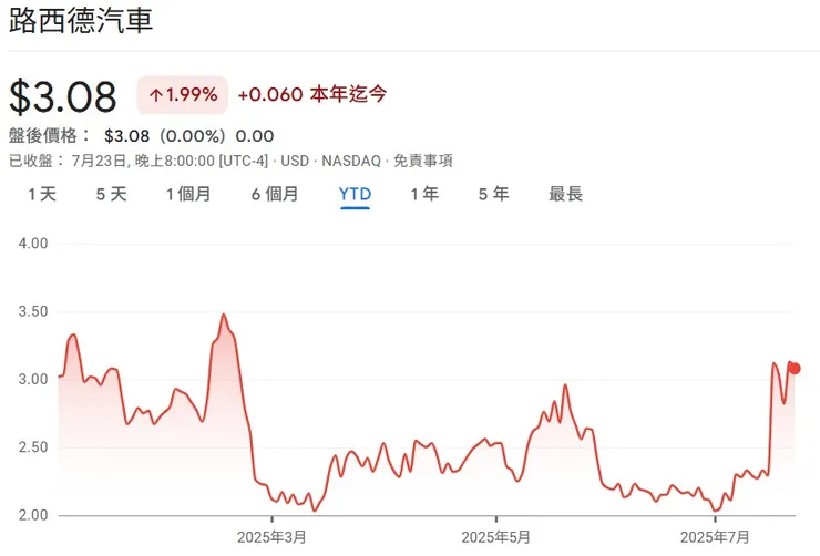  Note: YTD (Year-to-Date) stock price trend. Data for reference only.