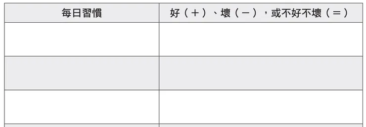 出自：量子習慣-習慣計分卡範本