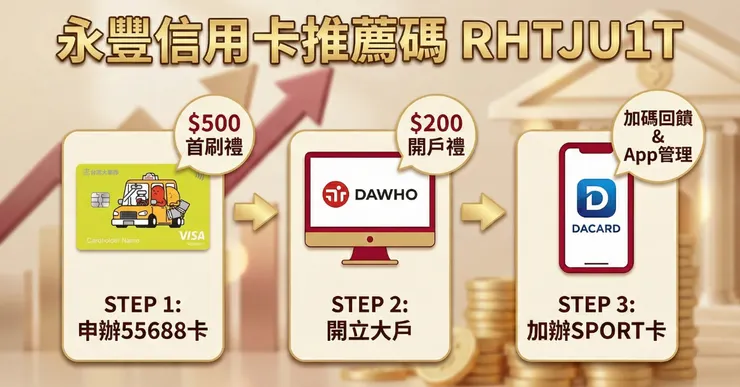 永豐信用卡推薦碼 RHTJU1T:首刷禮攻略!先辦卡再開戶,獨家順序爽領$700