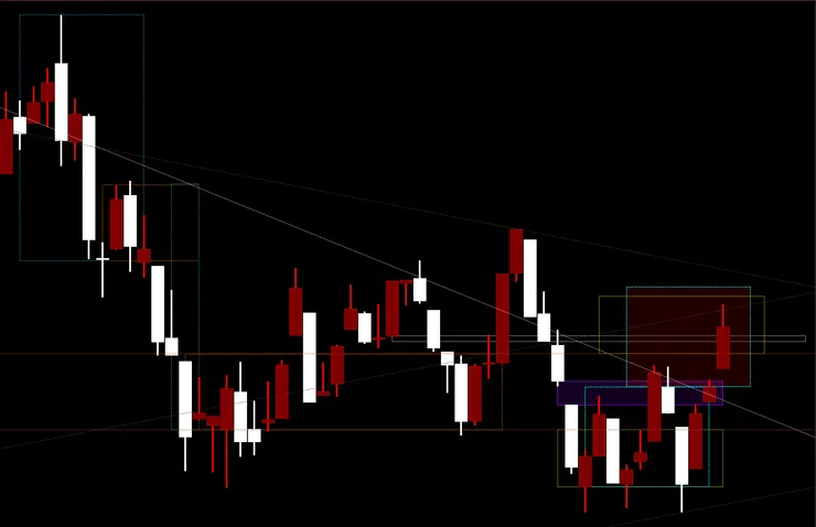 臺灣加權指數日K