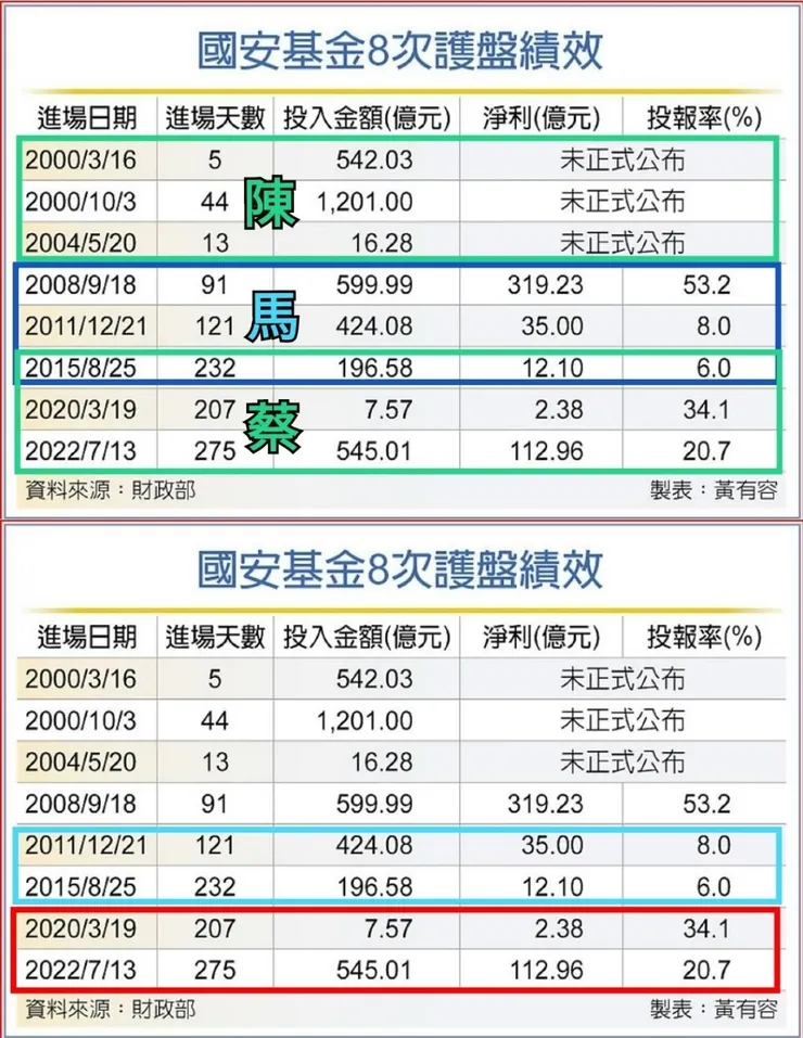 2015陸股崩盤是因為習近平強化「國進民退」，導致民營中小企業倒閉潮，波及台商金流斷鏈，所以這幾年蔡政府一直挖深防火槽