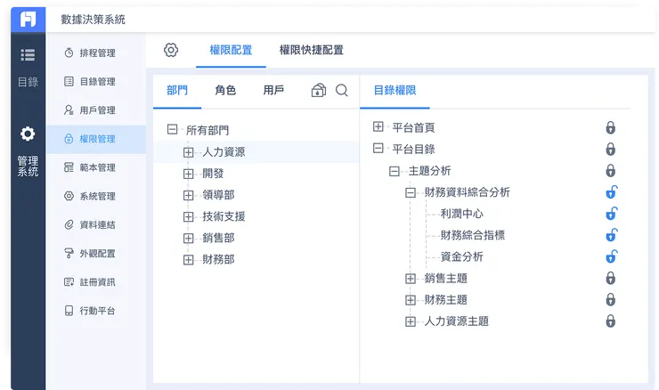 FineReport 提供權限分級避免誤修改