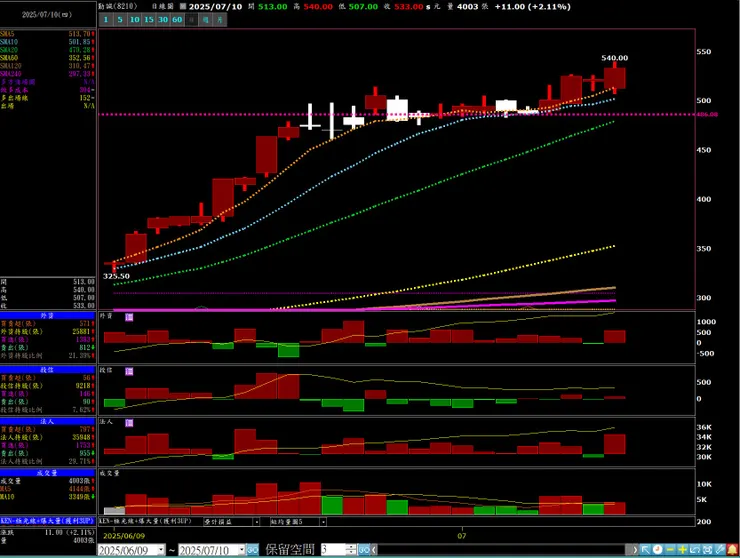 vocus｜新世代的創作平台