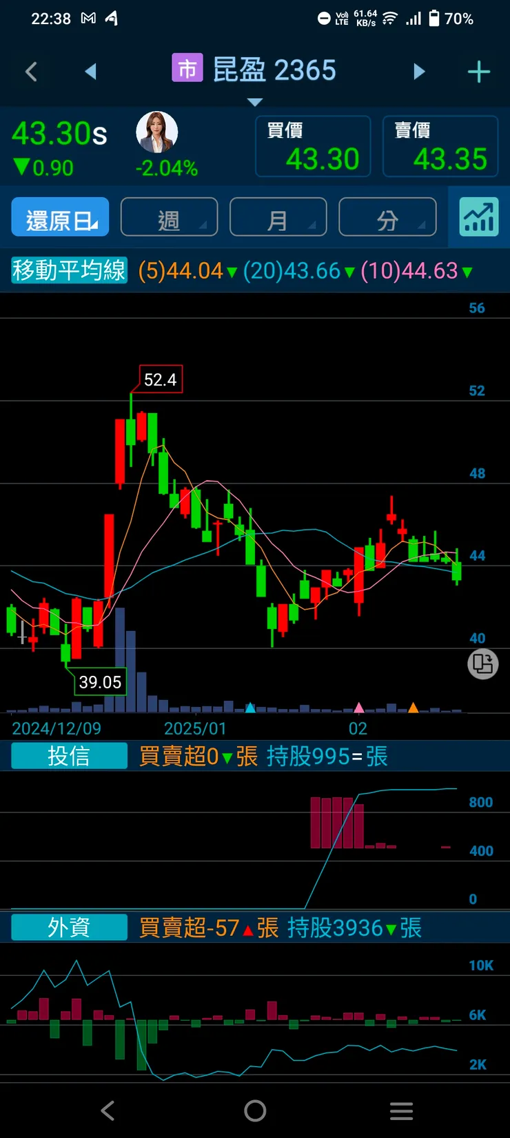 vocus|新世代的創作平台