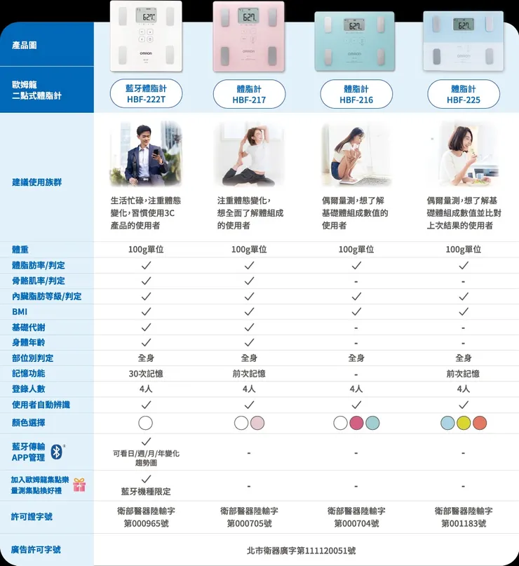 圖片取自 ｍｏｍｏ 購物