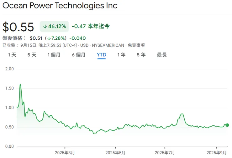 Note: YTD (Year-to-Date) stock price trend. Data for reference only.
