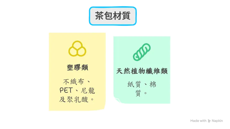 市售茶包材質種類