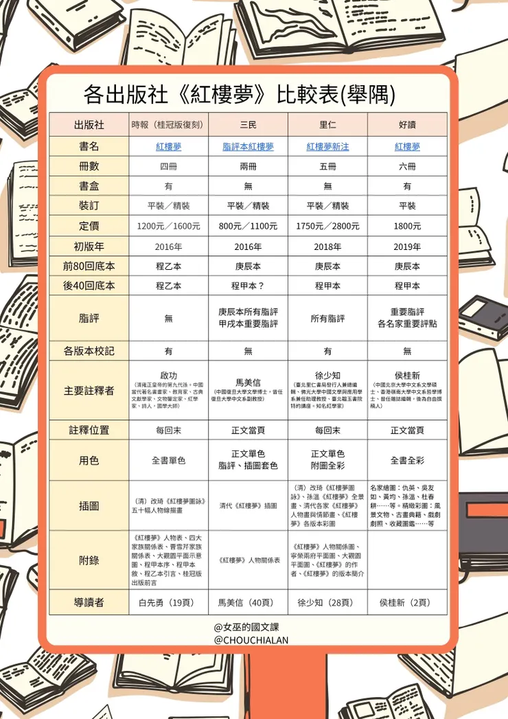 圖三、各出版社《紅樓夢》比較表（舉隅）