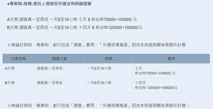 立達徵信社－外遇調查收費標準/專案制