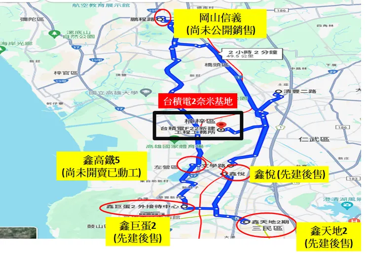 升起來自行整理