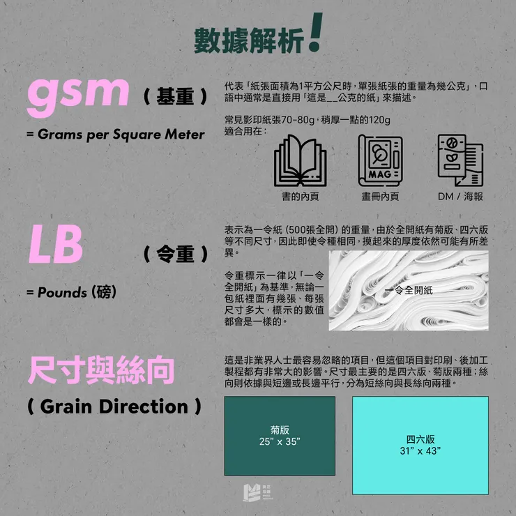 紙張標籤怎麼看？印刷人分享不藏私！ — 數據解析