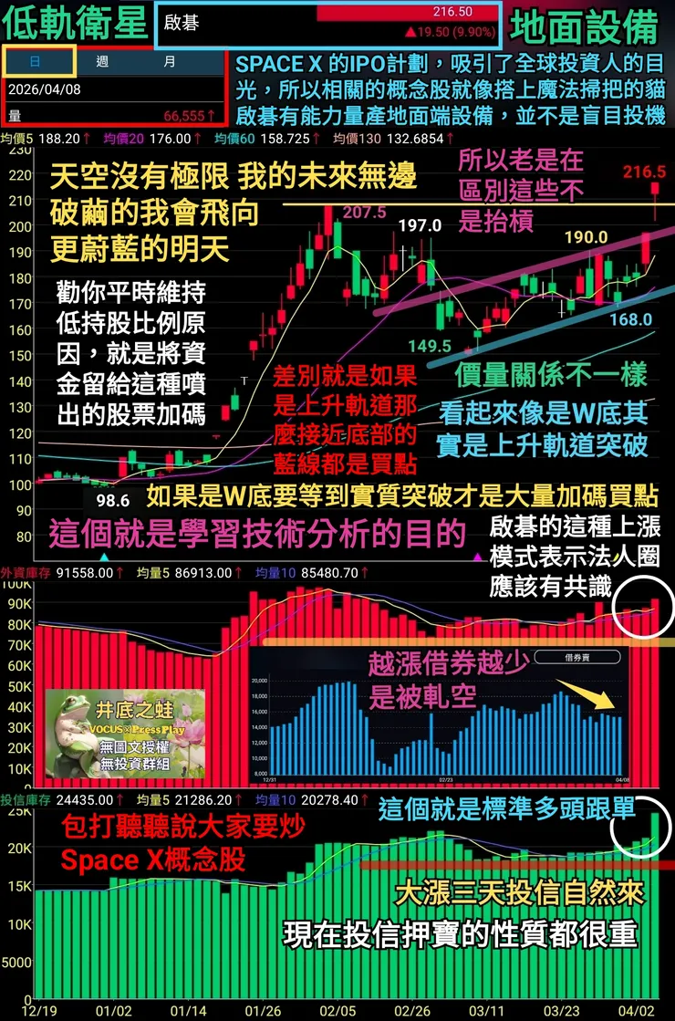 vocus｜新世代的創作平台