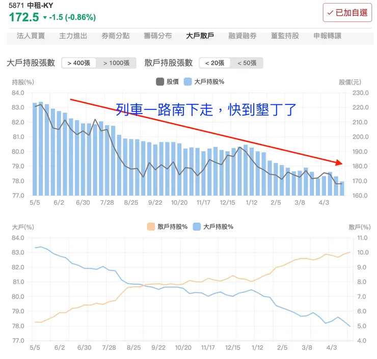 來源：股市同學會