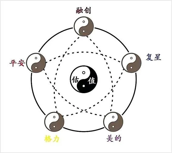 圖片來源：雪球