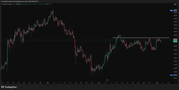 圖 / TradingView